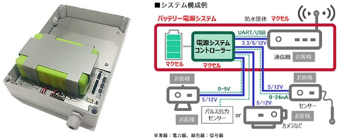 システム構成例
