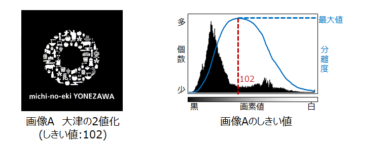 2値化_3
