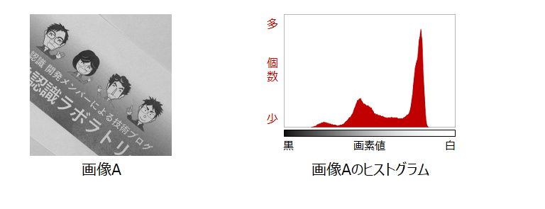 ヒストグラム_グラフ