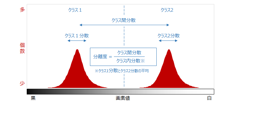 ヒストグラム_グラフ
