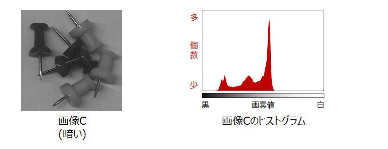 暗い画像とヒストグラム