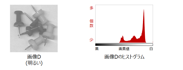 明るい画像とヒストグラム