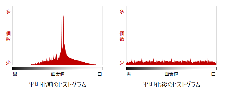 平坦化_1