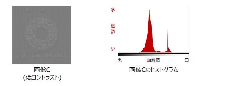 画像とヒストグラム平坦化前_2