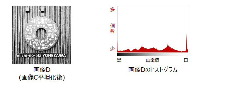 画像とヒストグラム平坦化後_2