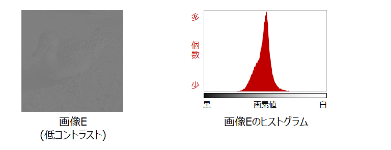 画像とヒストグラム平坦化前_3