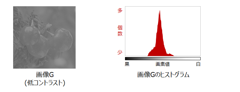 画像とヒストグラム平坦化前_4