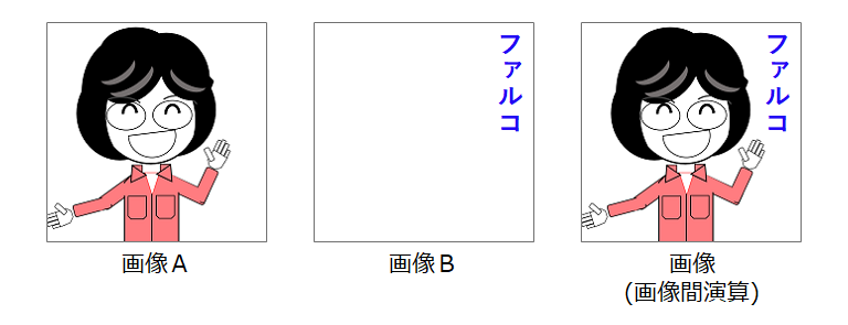 画像間演算_1