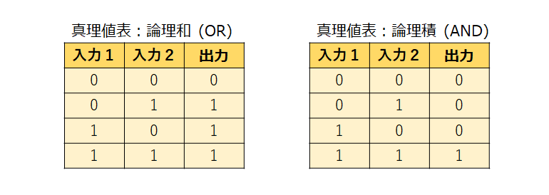 論理演算_1