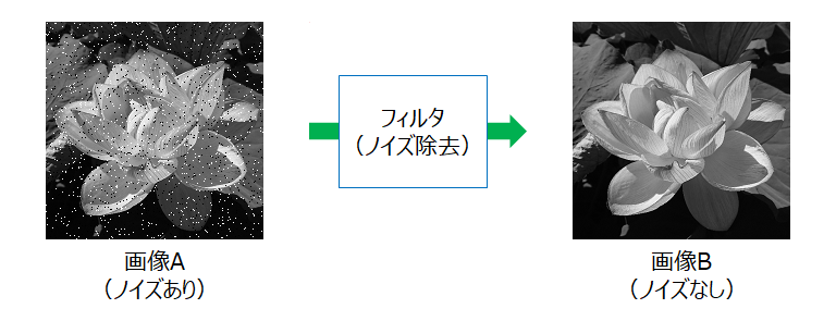 画像のフィルタ処理_1