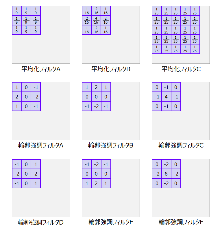カーネル3