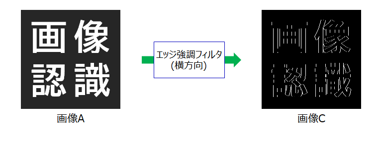 エッジフィルタ_base_2