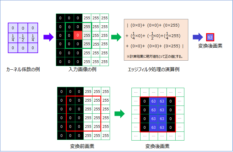 エッジフィルタ_base_5