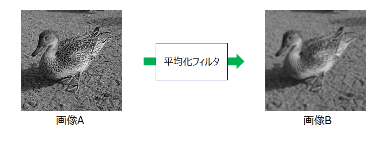 平均化フィルタ_base_1
