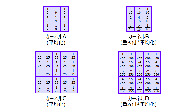 平均化フィルタ_base_2