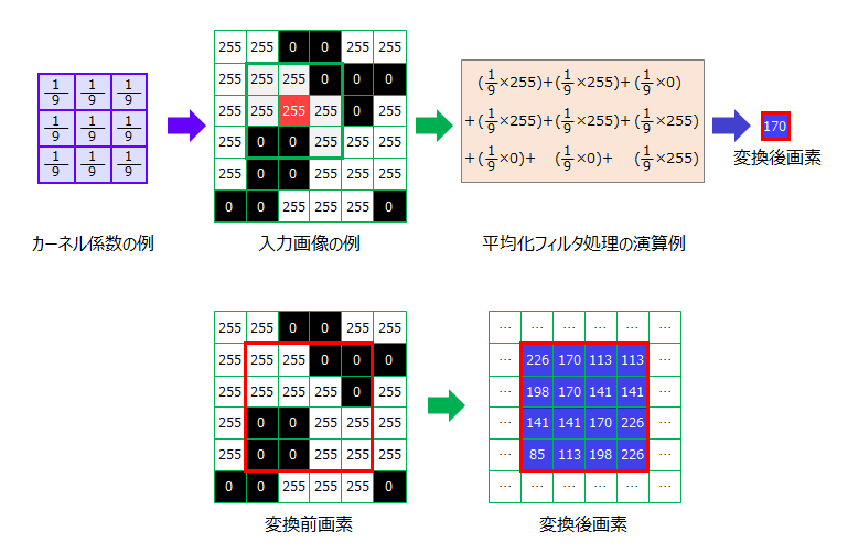 平均化フィルタ_base_3