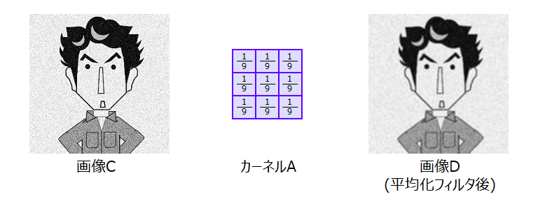 平均化フィルタ_base_4