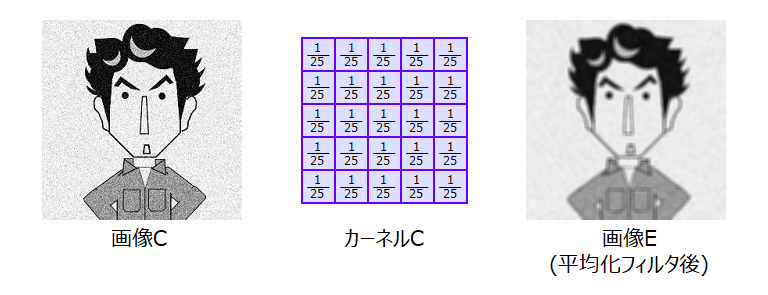 平均化フィルタ_base_5
