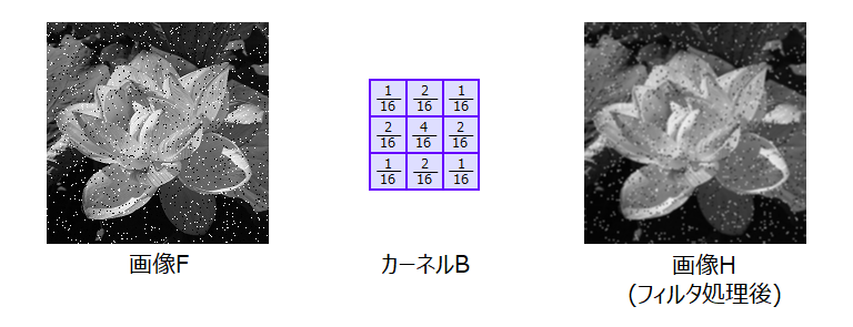 平均化フィルタ_sample_2