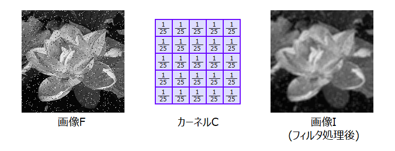 平均化フィルタ_sample_3