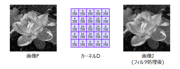 平均化フィルタ_sample_4
