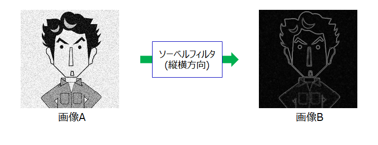ソーベルフィルタ_base_1