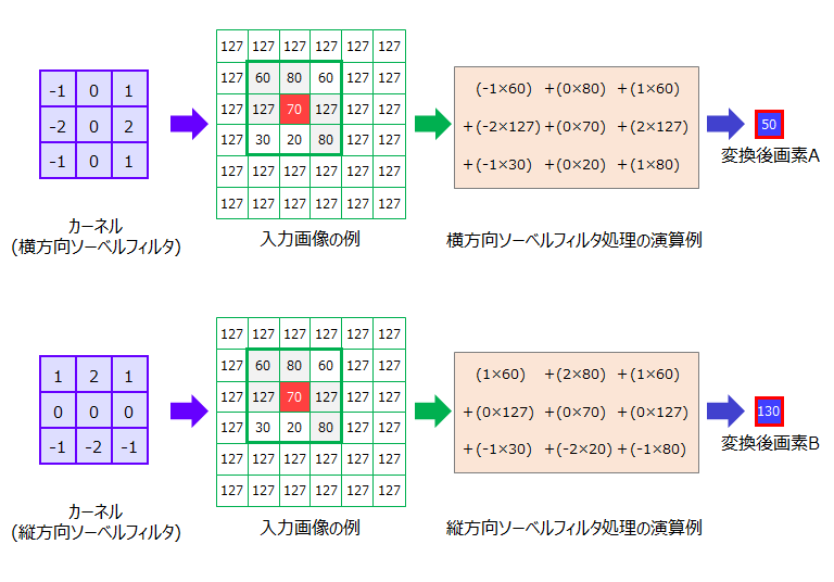 ソーベルフィルタ_base_3