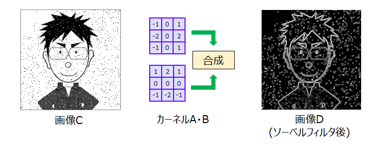 ソーベルフィルタ_base_4