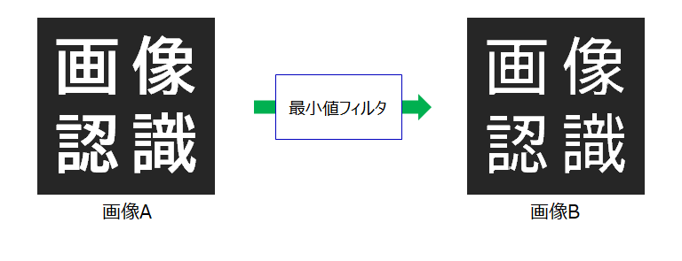最小値・最大値フィルタ_base_1