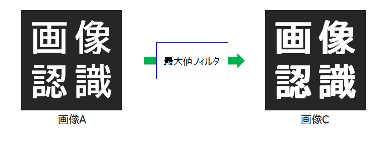 最小値・最大値フィルタ_base_1