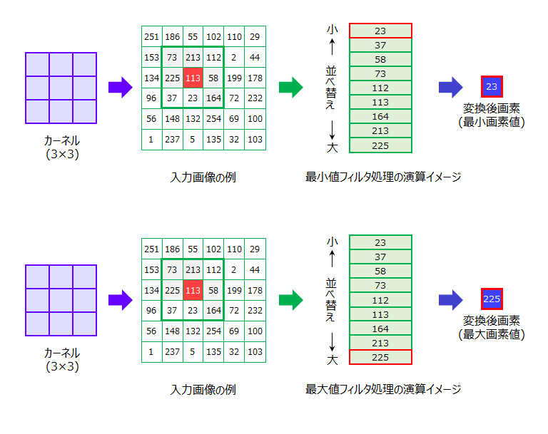 最小値・最大値フィルタ_base_2