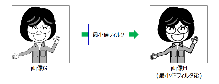 最小値・最大値フィルタ_base_4