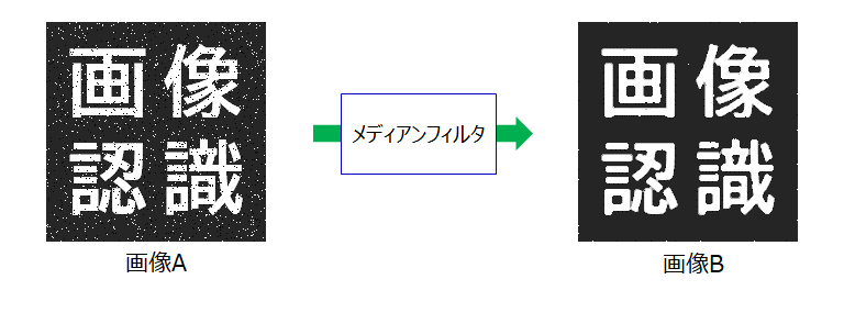 メディアンフィルタ_base_1