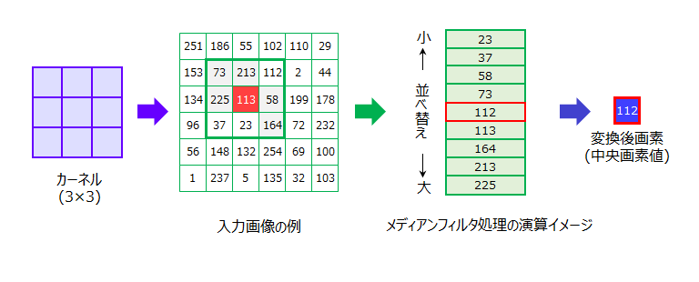 メディアンフィルタ_base_2