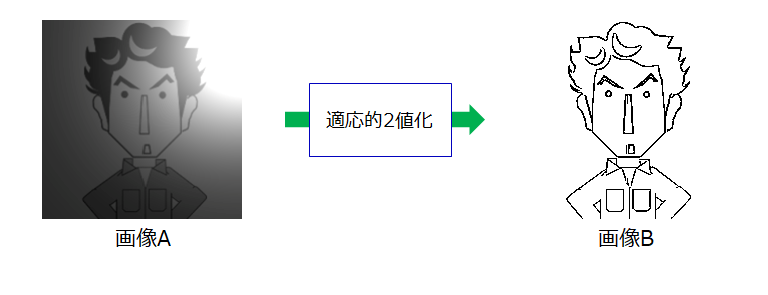 適応的2値化_base_1