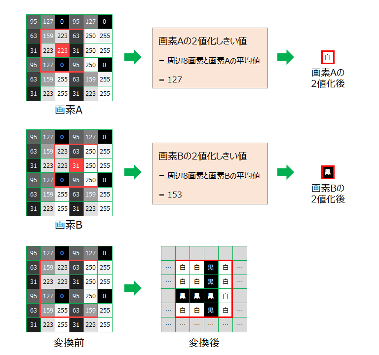適応的2値化_base_2