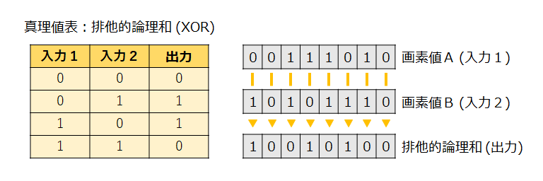 排他的論理和_base_1