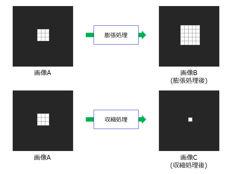 膨張・収縮_base_1
