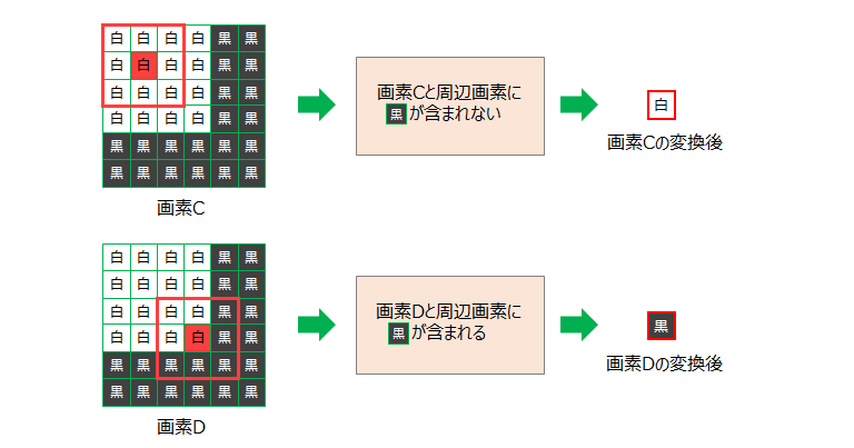 膨張・収縮_base_3
