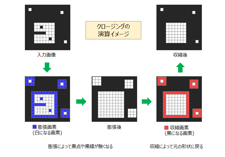 膨張・収縮_base_2