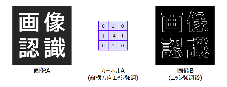 画像のフィルタ処理(エッジフィルタ)