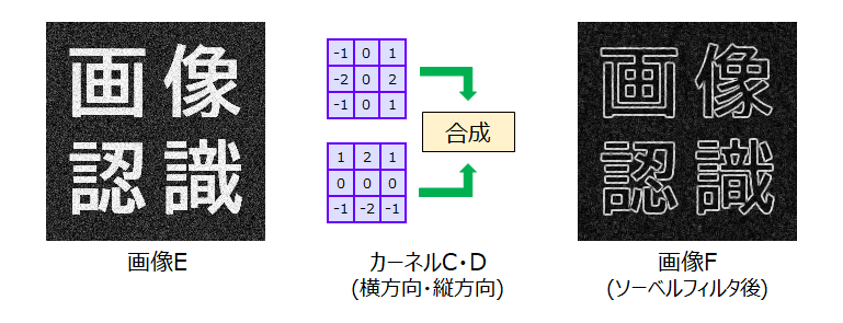 画像のフィルタ処理(ソーベルフィルタ)