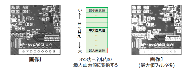 画像のフィルタ処理(最大値フィルタ)