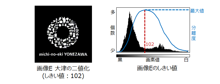 画像の2値化_5