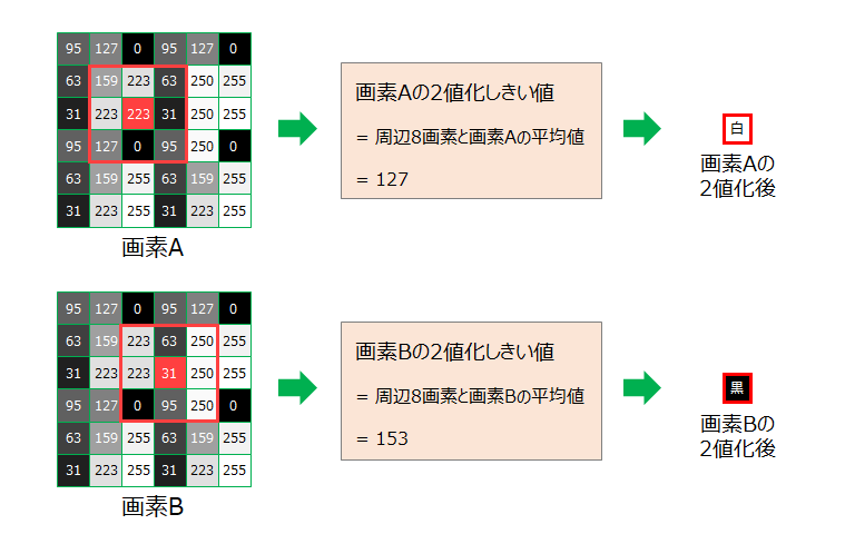 画像の2値化_8