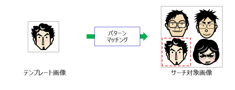 パターンマッチング