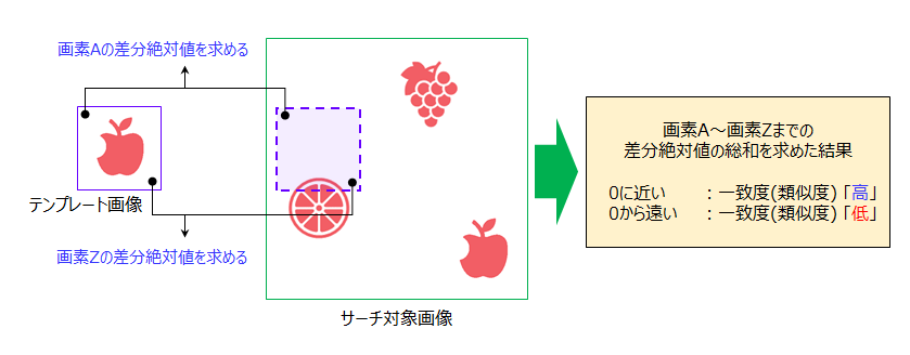 パターンマッチング_base_3