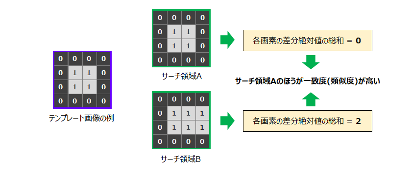パターンマッチング_base_4