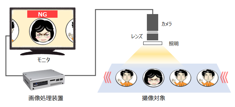 画像検査システム_1