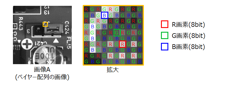 ベイヤー配列